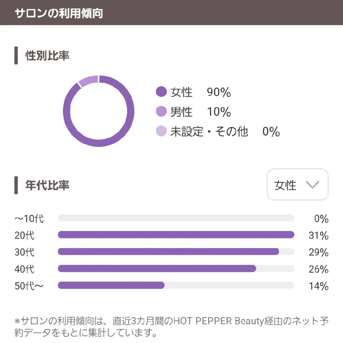 その他 鍼灸整体院 アレンジのその他イメージ