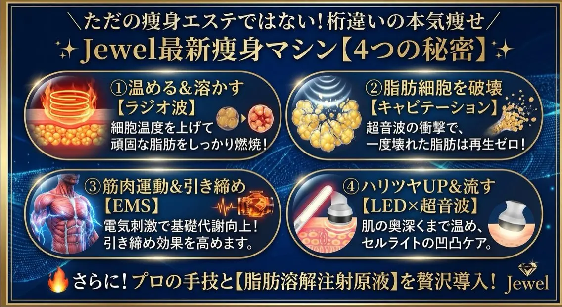 【本気痩せ🔥】最新4大マシン×本格導入スリムWアプローチ極上フルコース90分【駐車場完備】の写真
