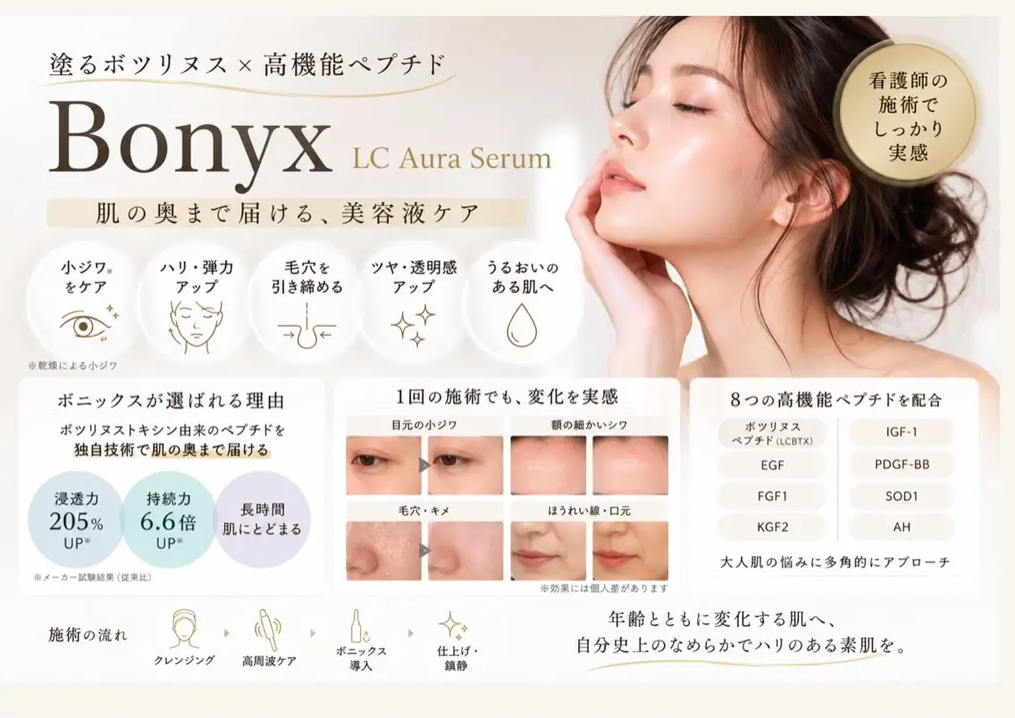 【5名限定｜ボニックス美容液２回セット 症例モニター】の写真