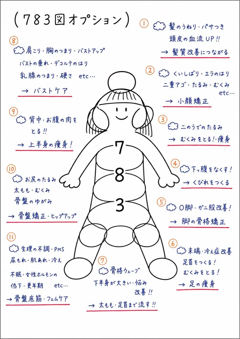 プライベート整体 ×美容サロン ひかりのエステ・リラクイメージ