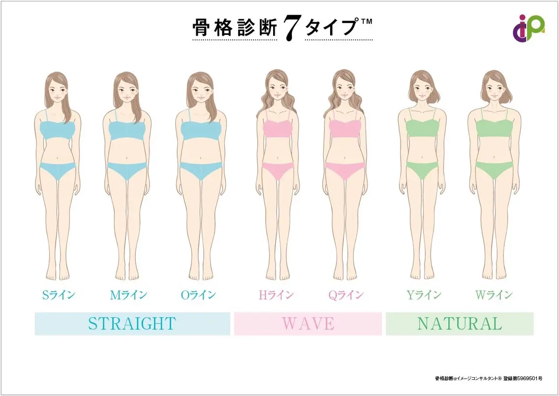 カラー パーソナルカラー診断 骨格診断 顔タイプ診断 💎SHIHO パーソナルカラー💎のその他イメージ