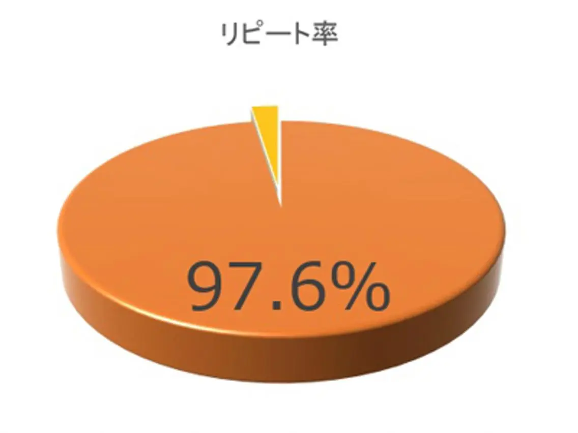米原 大右のその他イメージ