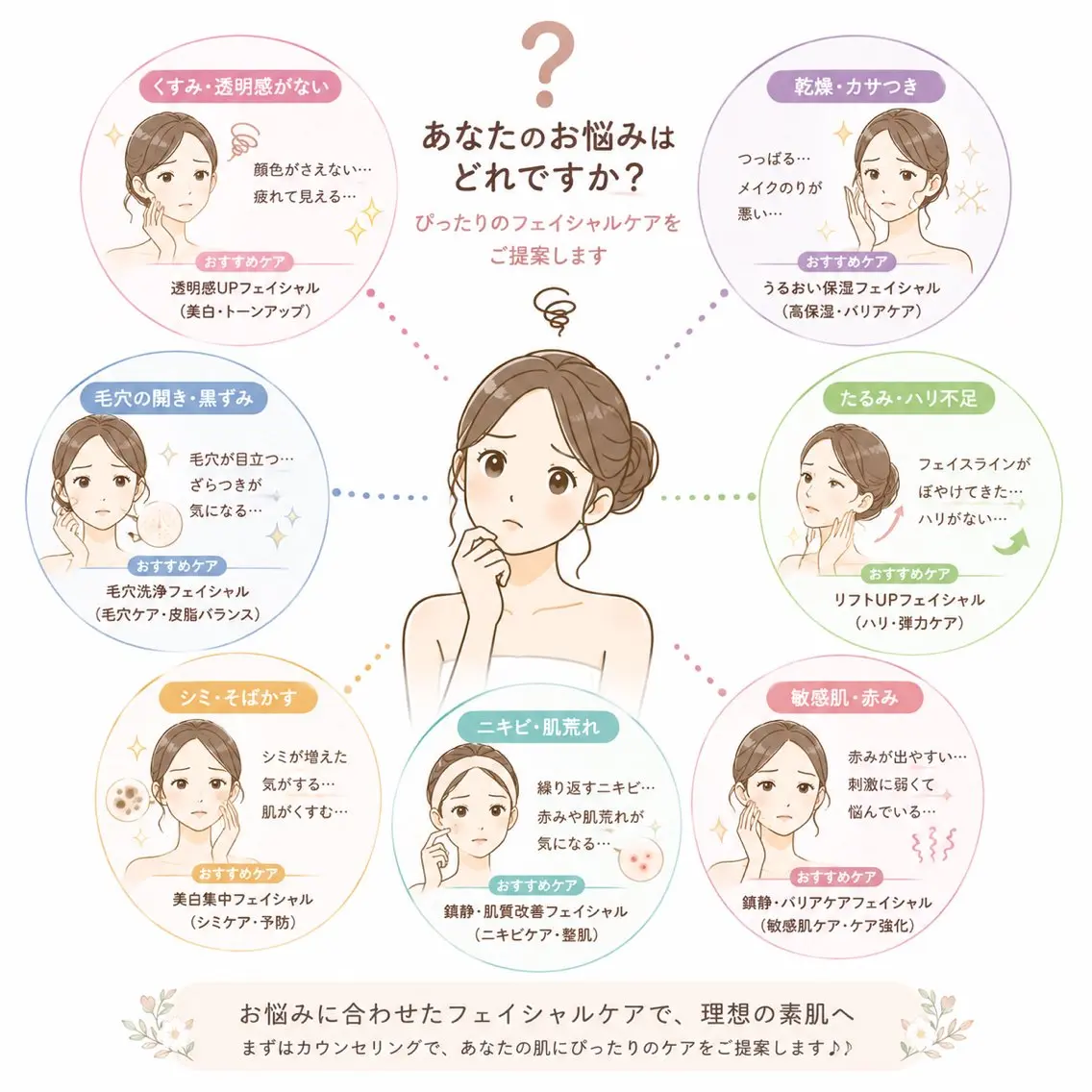 フェイシャルメニューで迷っている方はこちらで予約の写真