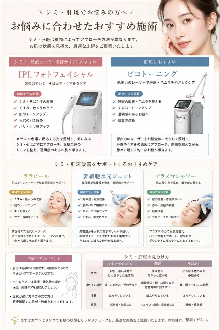 マツエク・マツパ エステ 愛維美水光美肌専門店 メンズレディースokのエステ・リラクイメージ