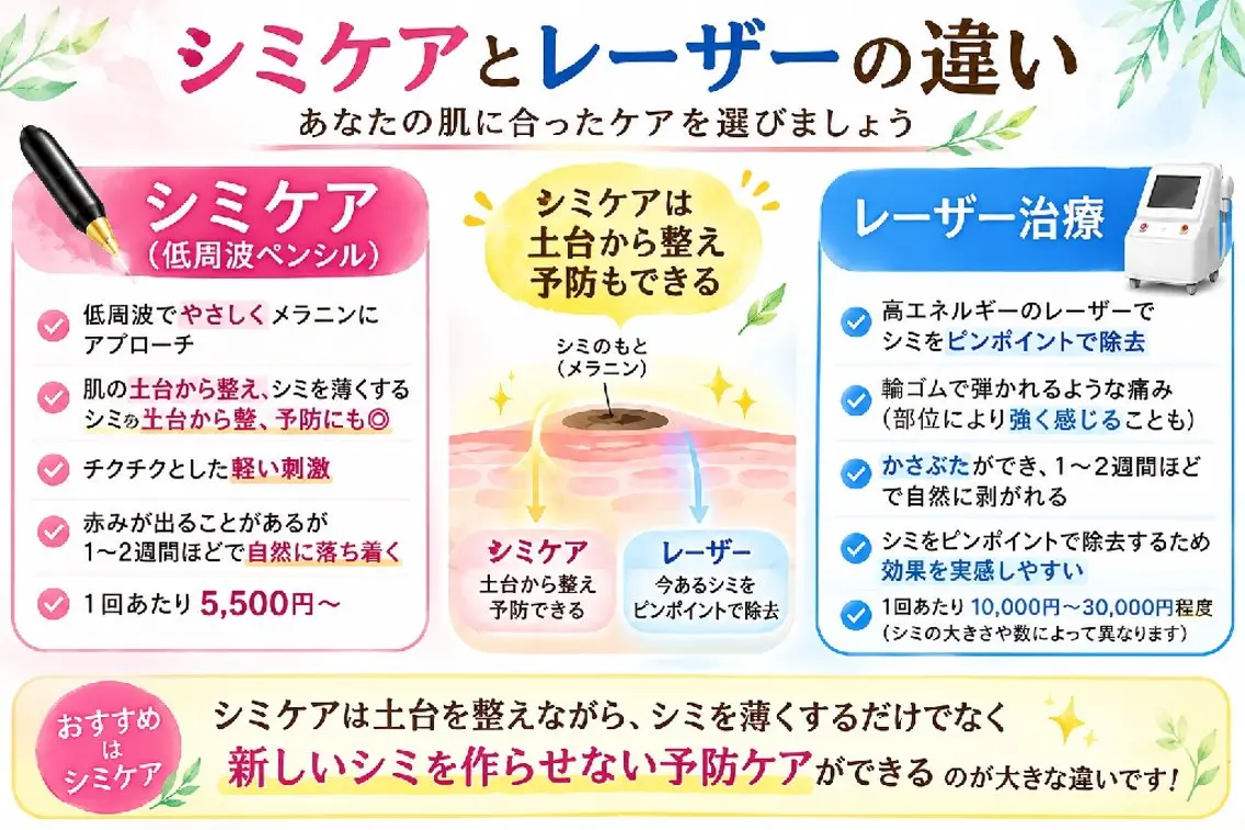 SPOT.com  シミケア専門店のエステ・リラクイメージ