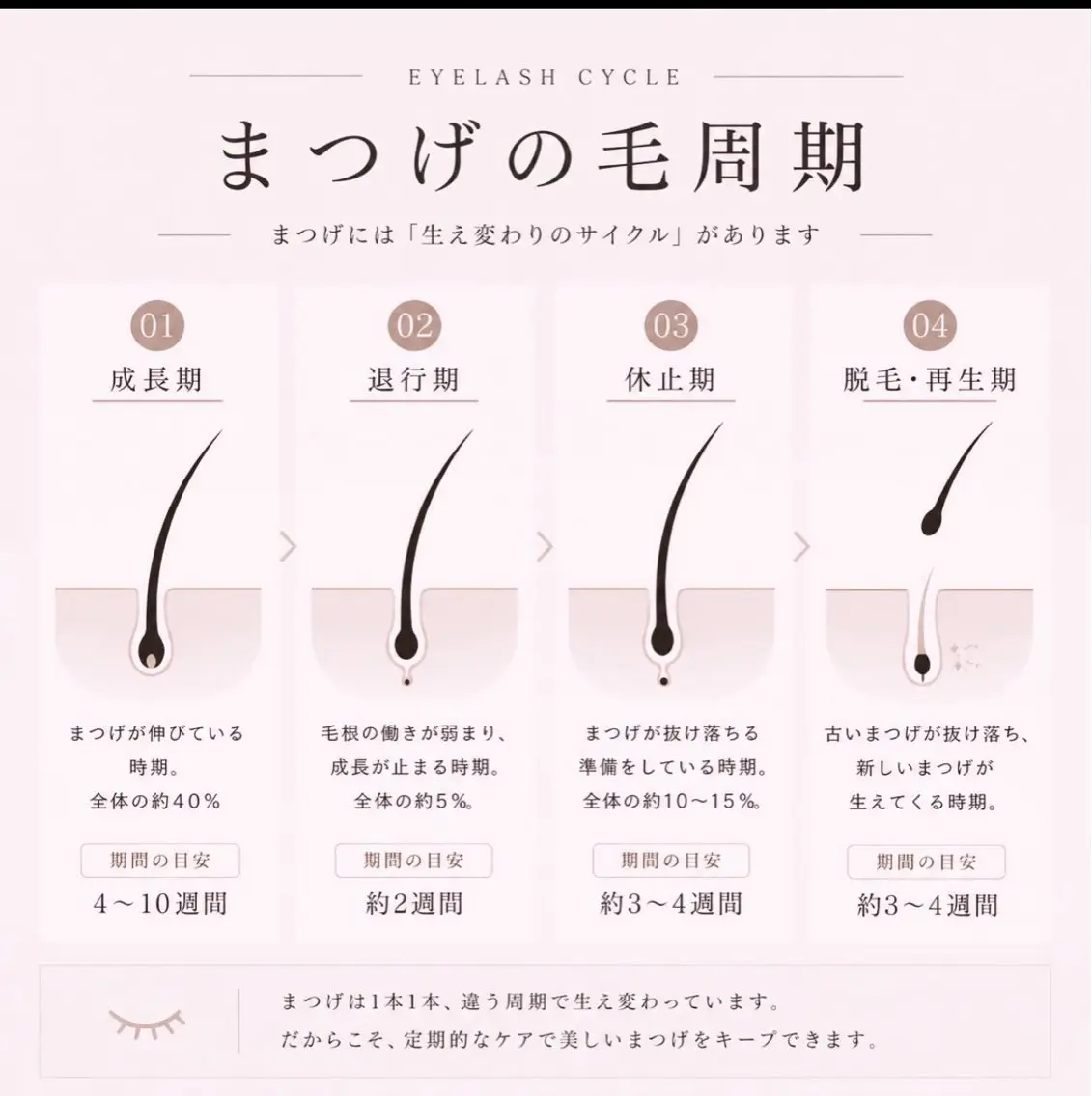 マツエク・マツパ VELISSE EYELASHのマツエク・マツパデザイン