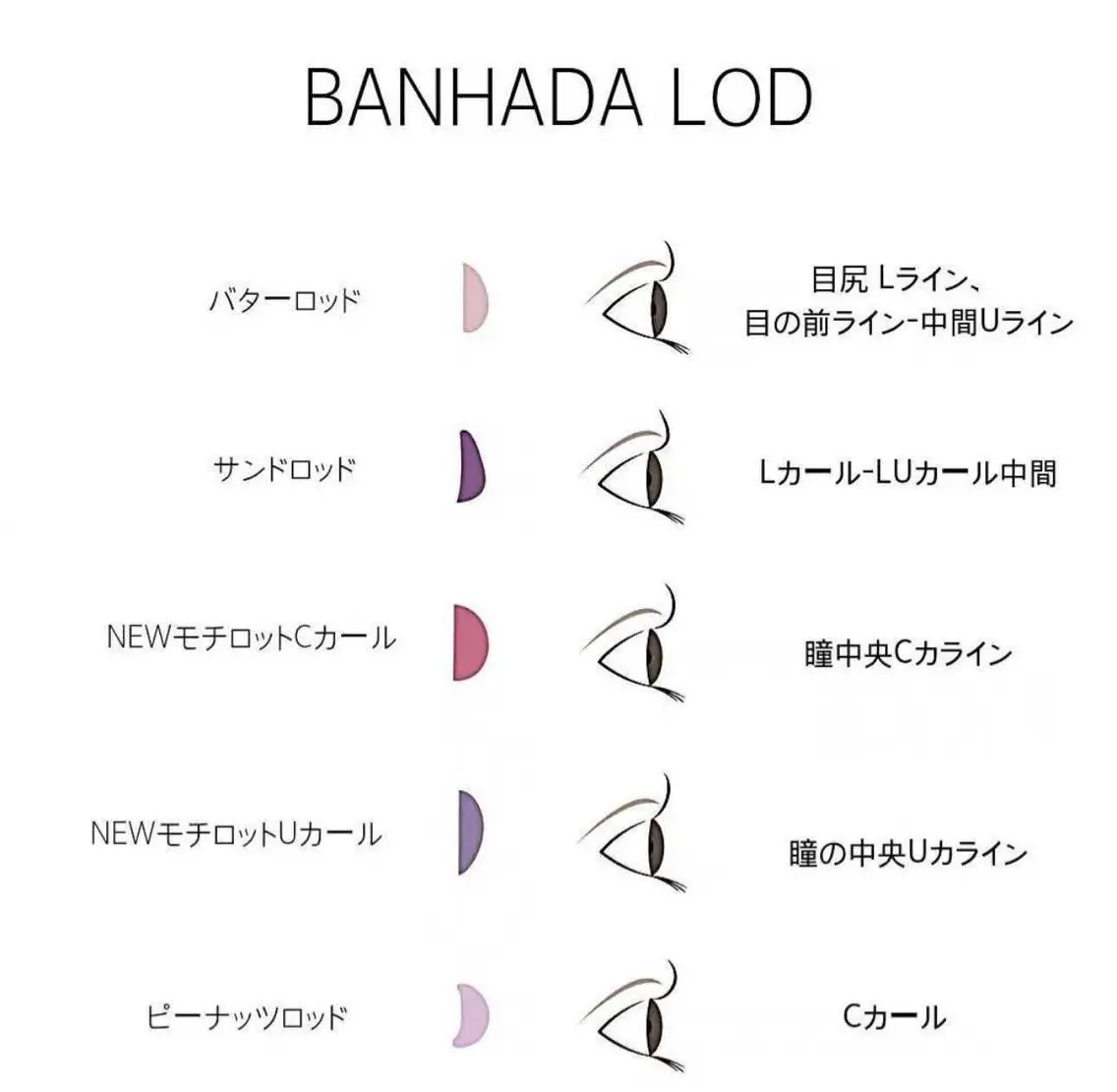 マツエク・マツパ Y.Beauty ユキのマツエク・マツパデザイン