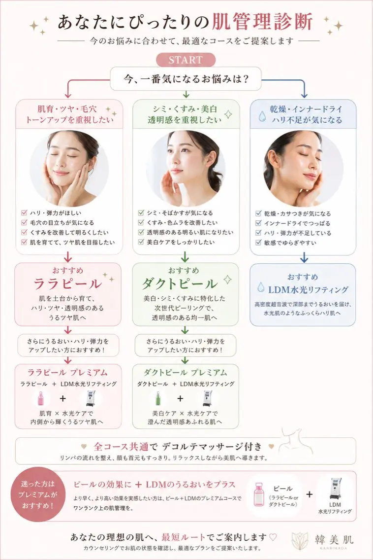 KANBIHADA 韓美肌｜韓国式肌管理のエステ・リラクイメージ