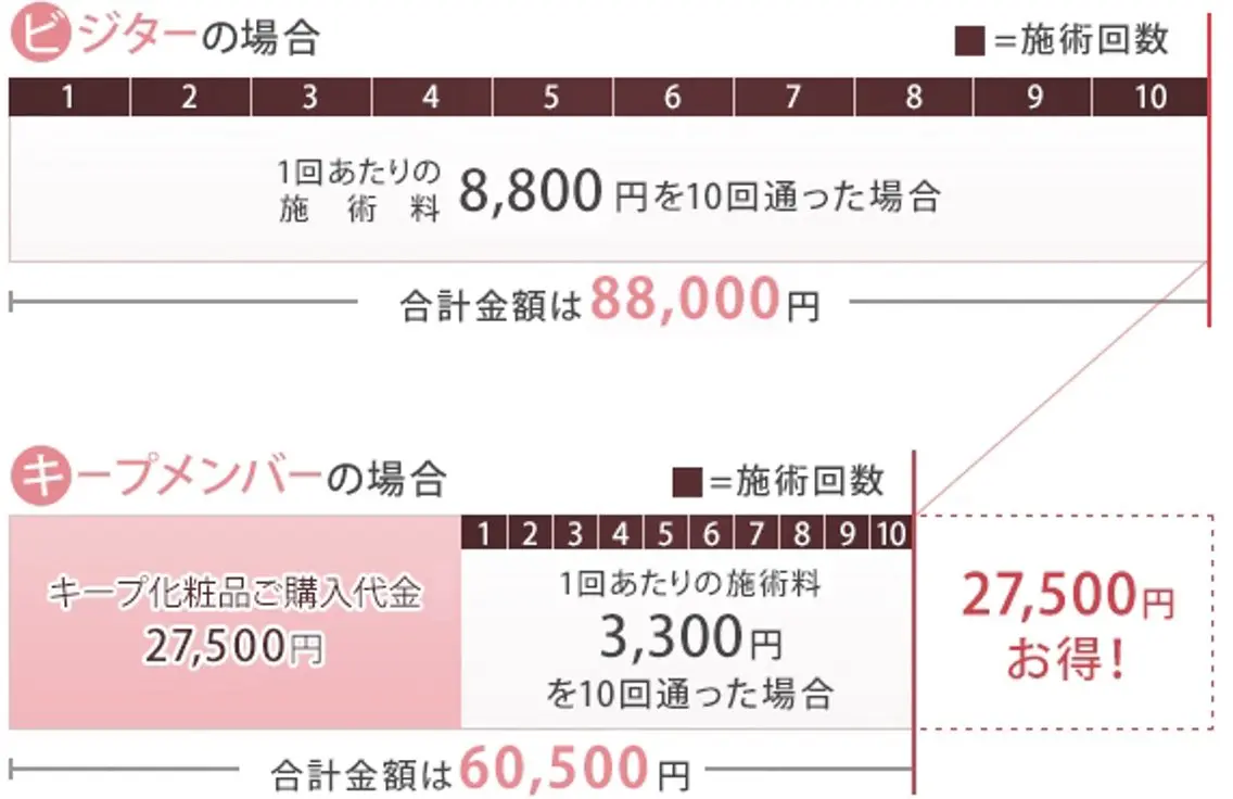 荒木 秋菜(MENARD)のエステ・リラクイメージ