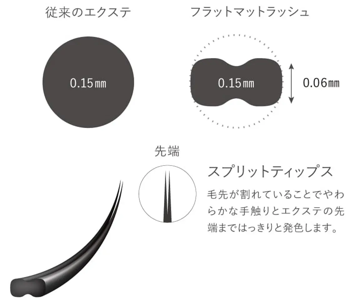マツエク・マツパ フラットラッシュ ＆mooi 【アンドモーイ】のマツエク・マツパデザイン