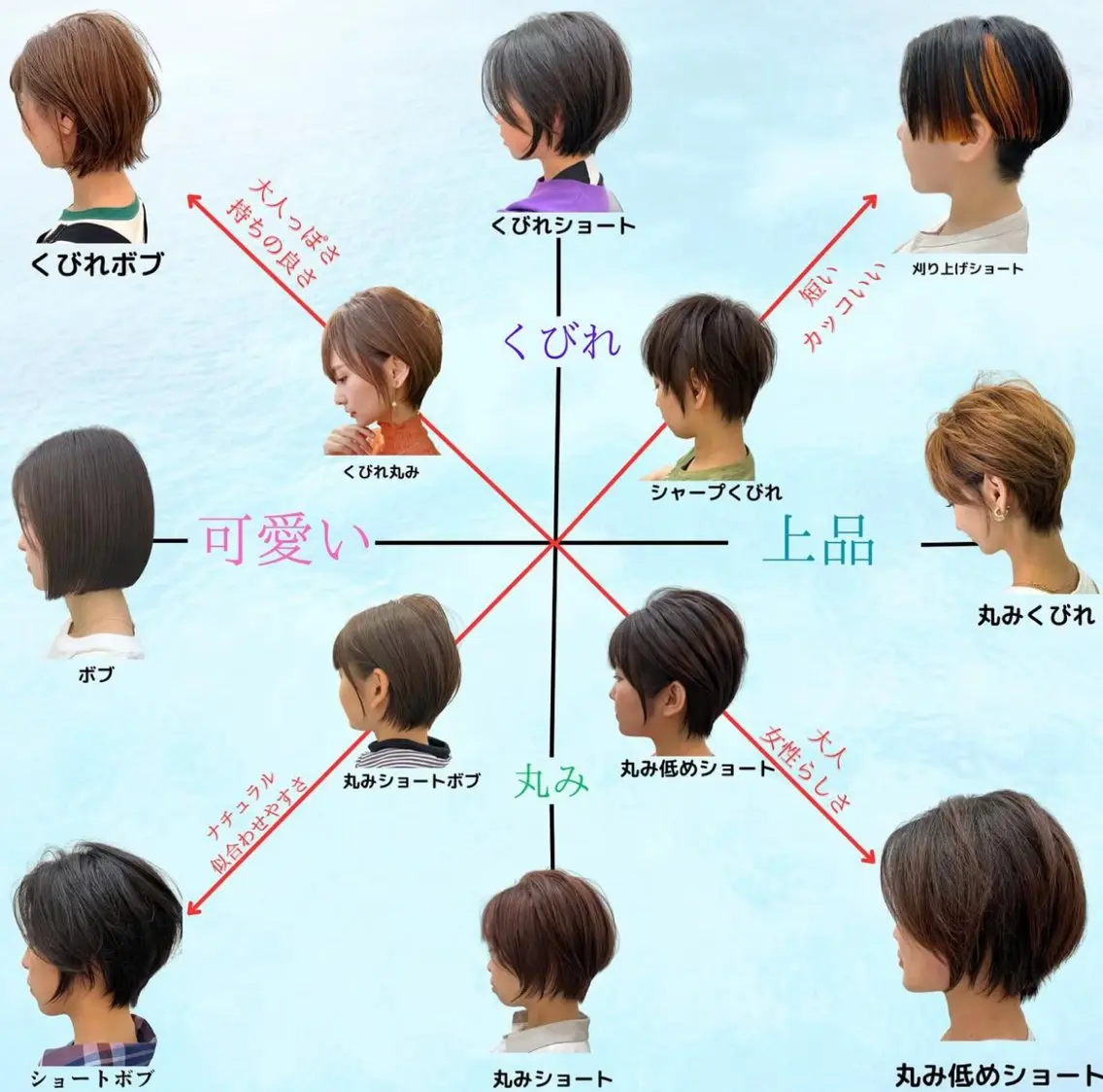 ショート ROMMY. ロミーのヘアスタイル