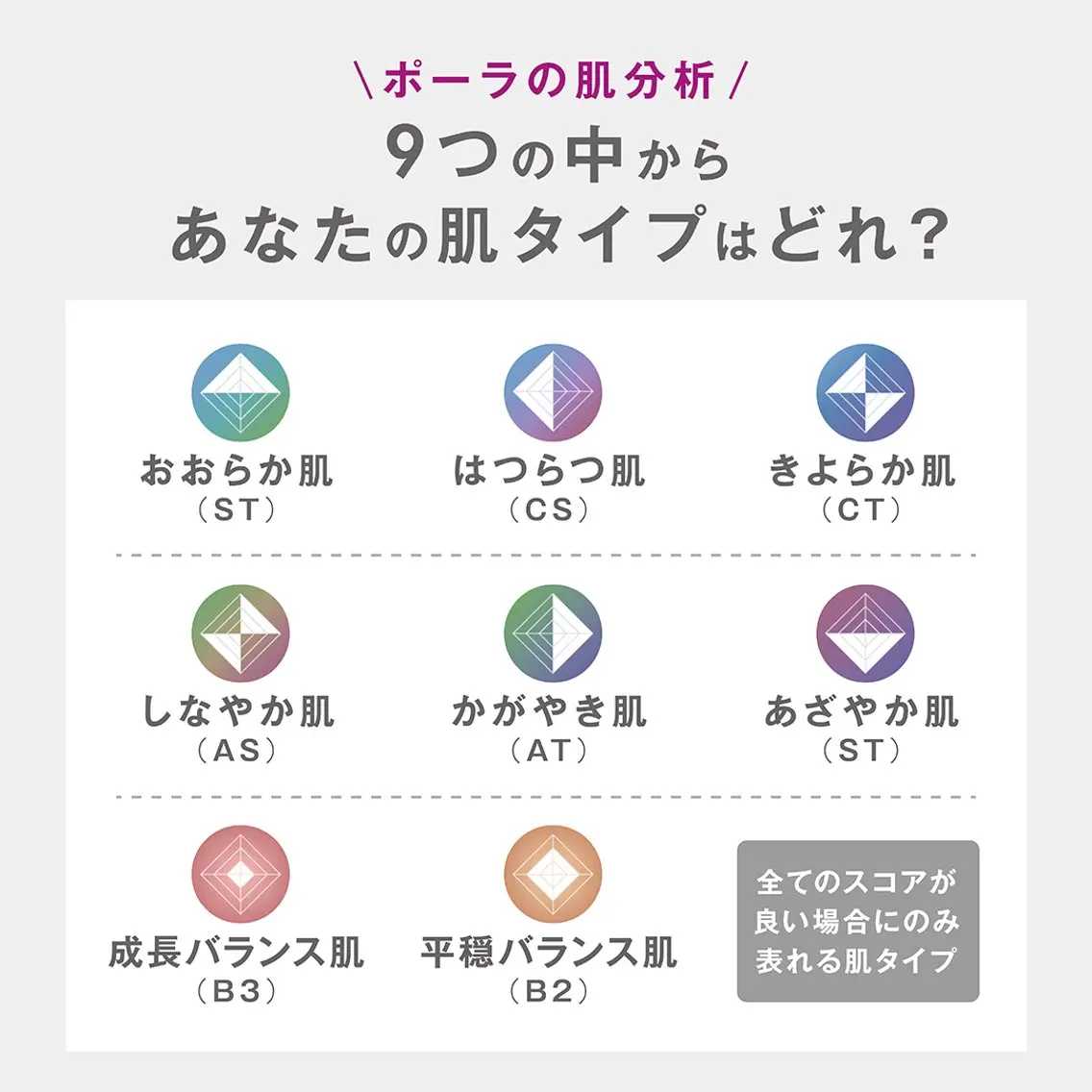 あなたの肌は何肌？無料肌分析の写真