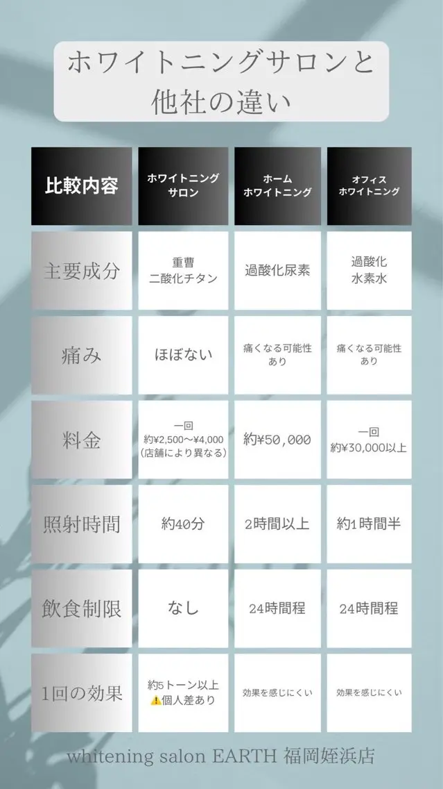 メンズ ホワイトニング ショップ福岡姪浜店のその他イメージ