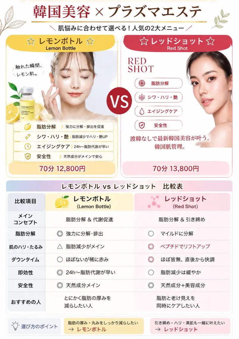 肌育・肌質改善サロン 🫧ニナル🫧のエステ・リラクイメージ