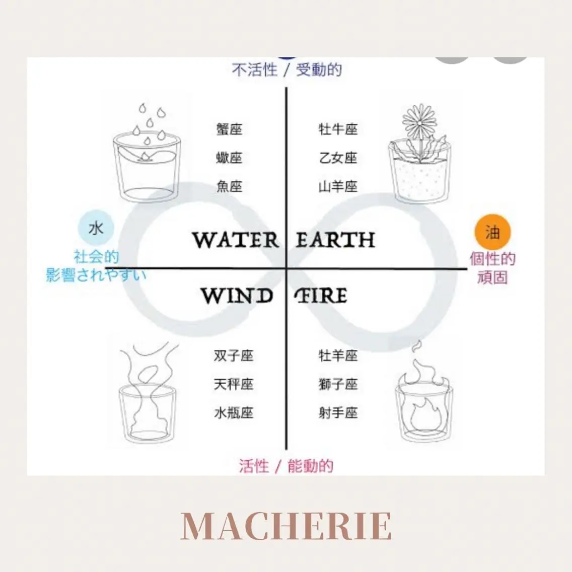 体質別痩身&小顔 MA CHÉRIEのエステ・リラクイメージ