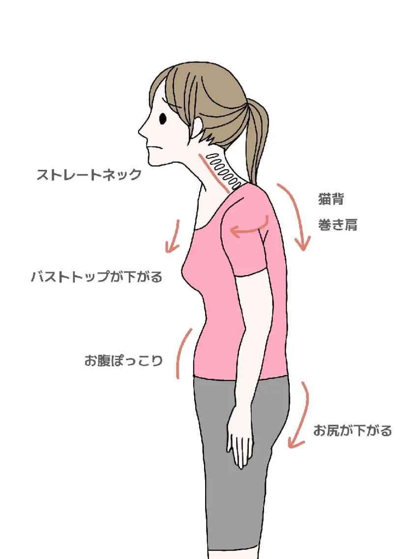 体を整え不調を断つ　 姿勢リセットのエステ・リラクイメージ