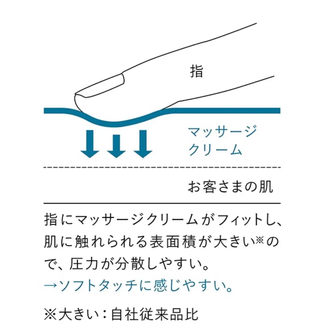 エステ POLA有松駅前店 村田のエステ・リラクイメージ