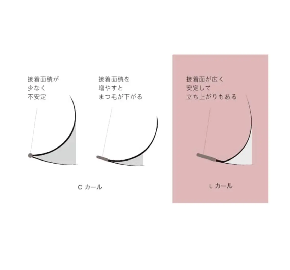 マツエク・マツパ トップアイリスト♡ sayaのマツエク・マツパデザイン