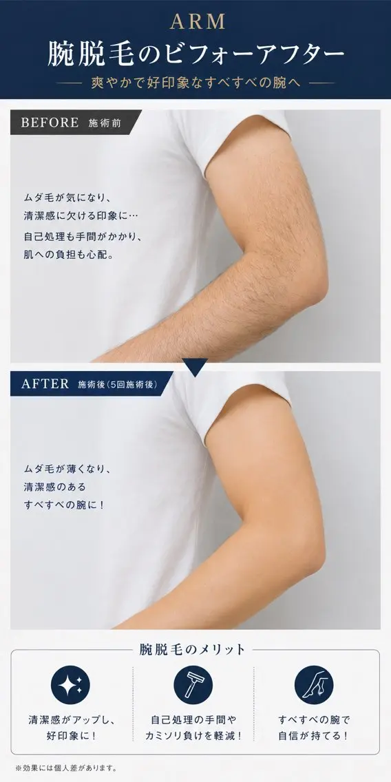 🔷メンズ　腕(指​〜​二の腕)の写真