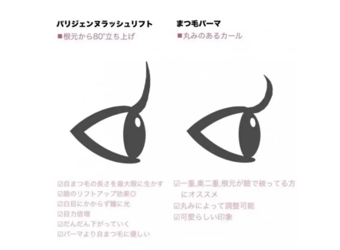 まつげパーマ コーティング付きの写真