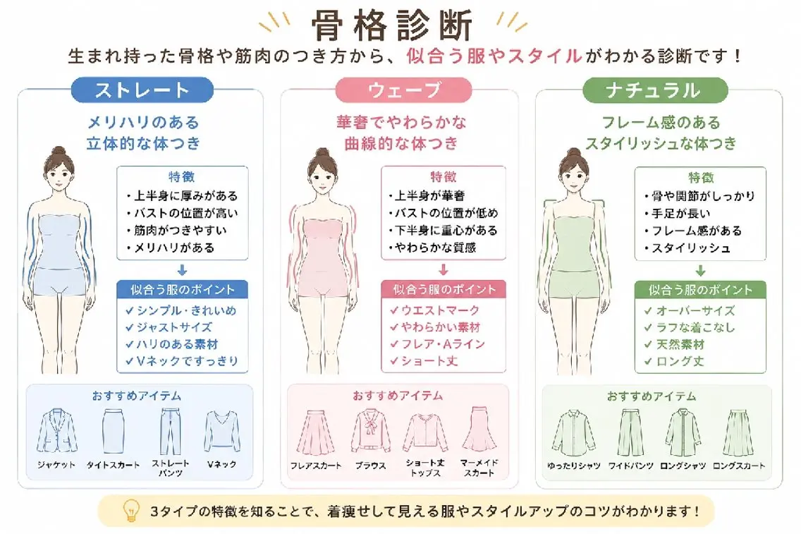 骨格タイプ診断🪄の写真