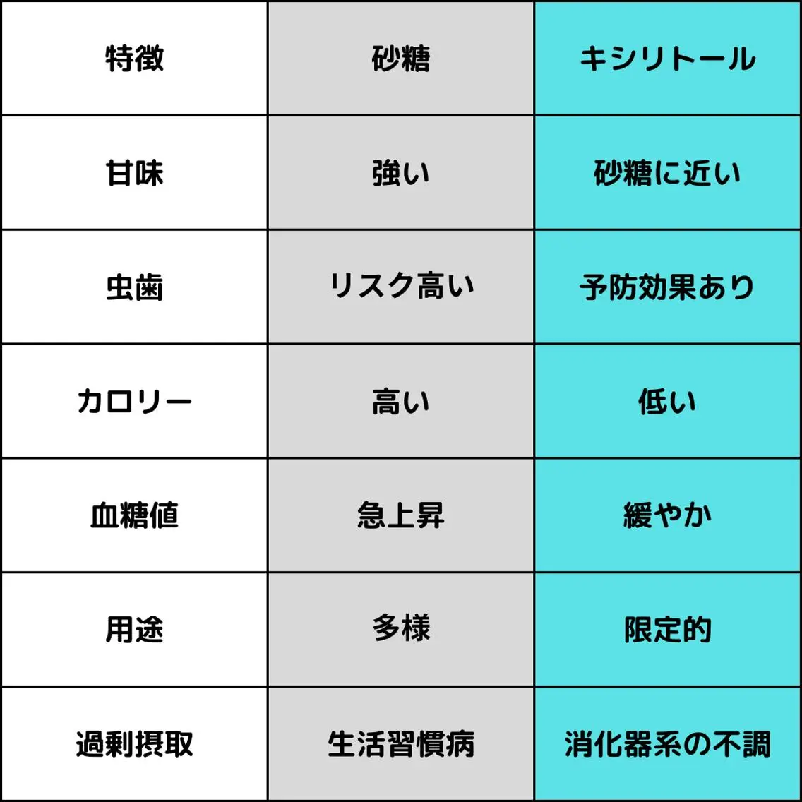 アイブロウ ホワイトニングサロン nico西葛西店のその他イメージ