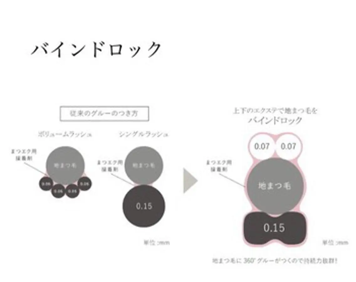 【ご新規様限定🎊✨】圧倒的持続力✨新技術バインドロック両目100束(300本)🌿まつげの少ない方にオススメ❣️の写真