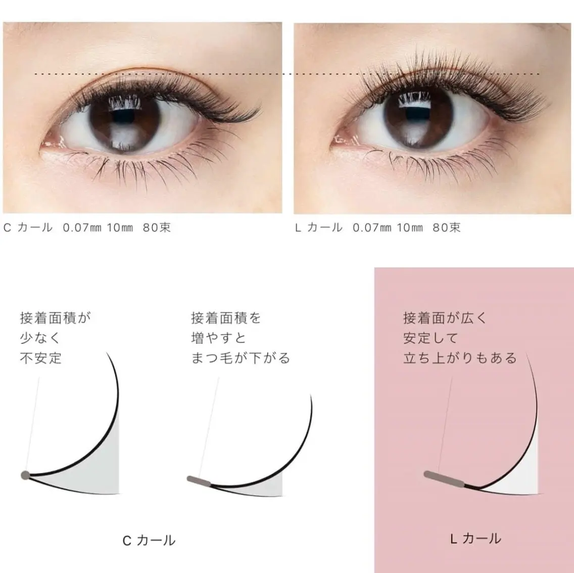 [ご新規様~2回目の方限定✨]話題のLカールフラットラッシュ【100本¥5800】の写真