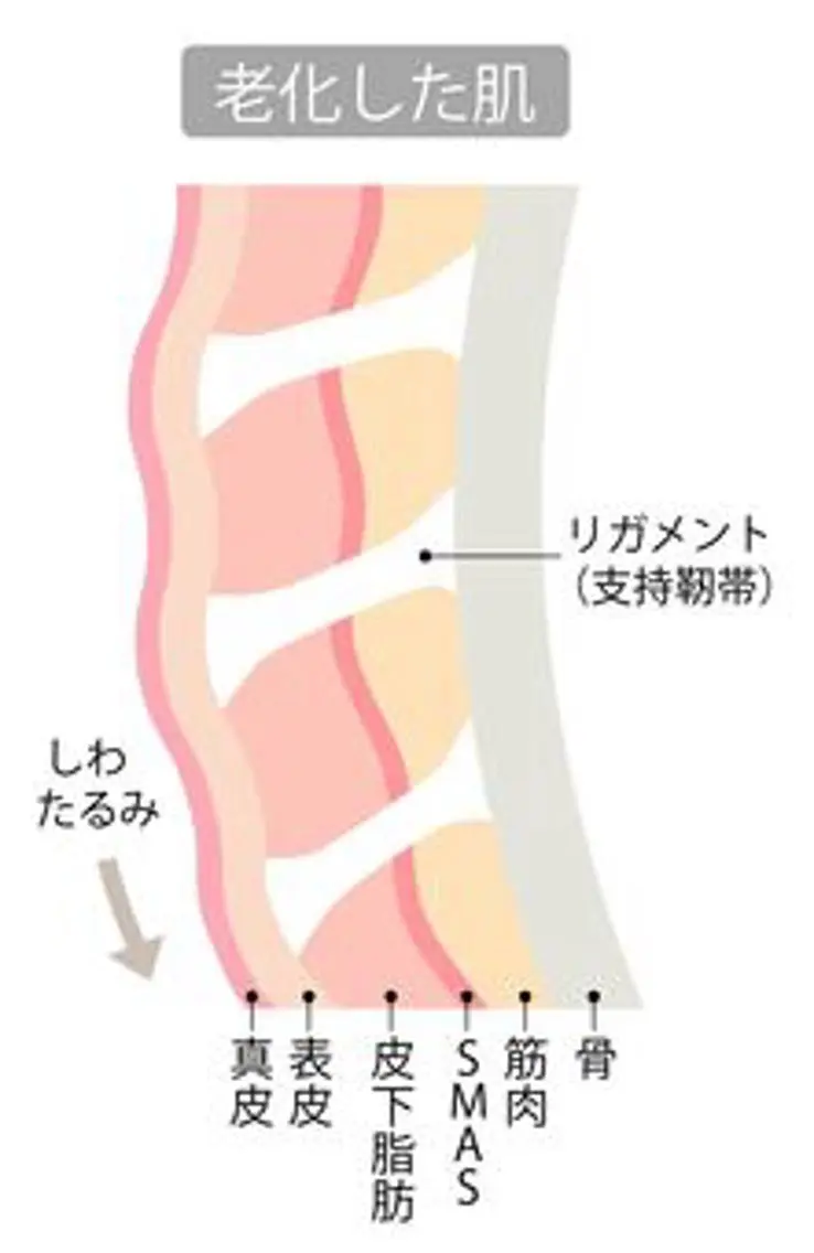 エステ 本物志向サロンTR ANSBEAUTYのエステ・リラクイメージ