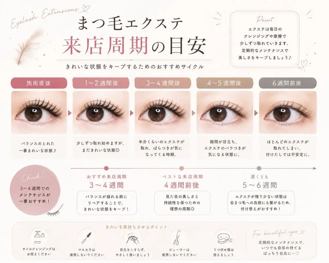 マツエク・マツパ 🎀memoto 東三国みしろ🎀.⋆のマツエク・マツパデザイン