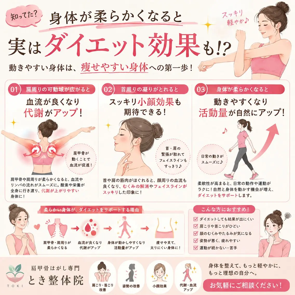 リラク 『肩甲骨はがし専門』 とき整体院のエステ・リラクイメージ