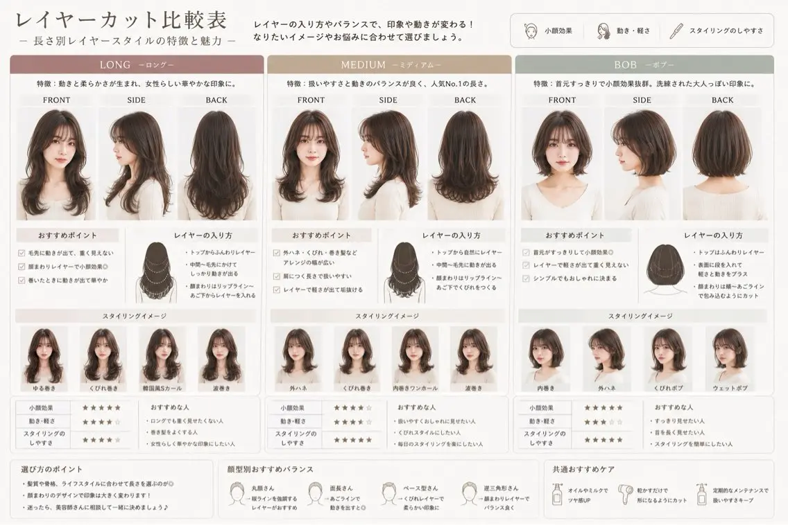 レイヤー🇰🇷/ 仙台/似合わせのヘアスタイル