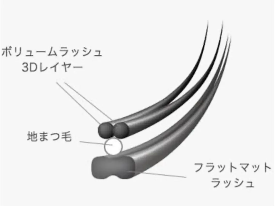 マツエク・マツパ バインドロック 束感まつ毛 フラットラッシュ ナチュラル パリジェンヌラッシュリフト マツエク YK マツエクのマツエク・マツパデザイン
