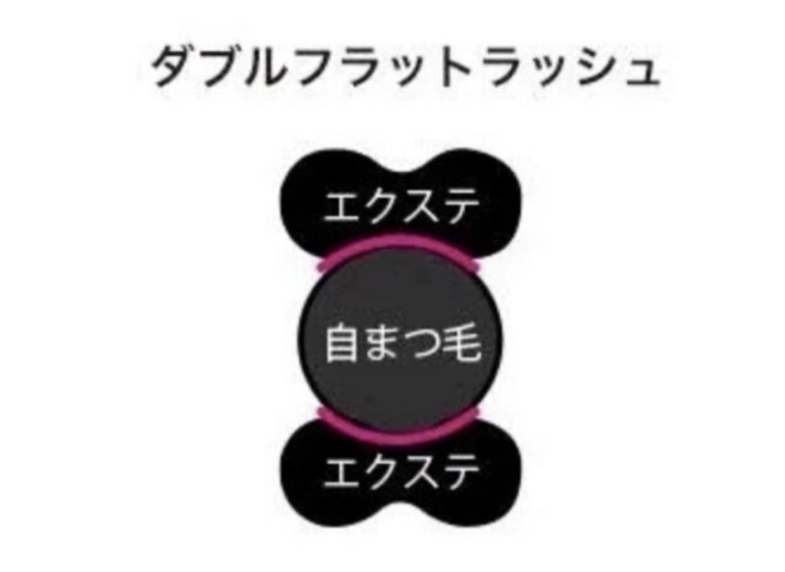 持続力🆙LEDダブルフラットラッシュ上120本(60束)¥6580140本(70束)¥7580の写真