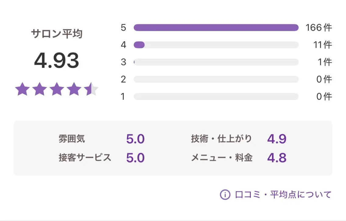 clochette misakoのエステ・リラクイメージ