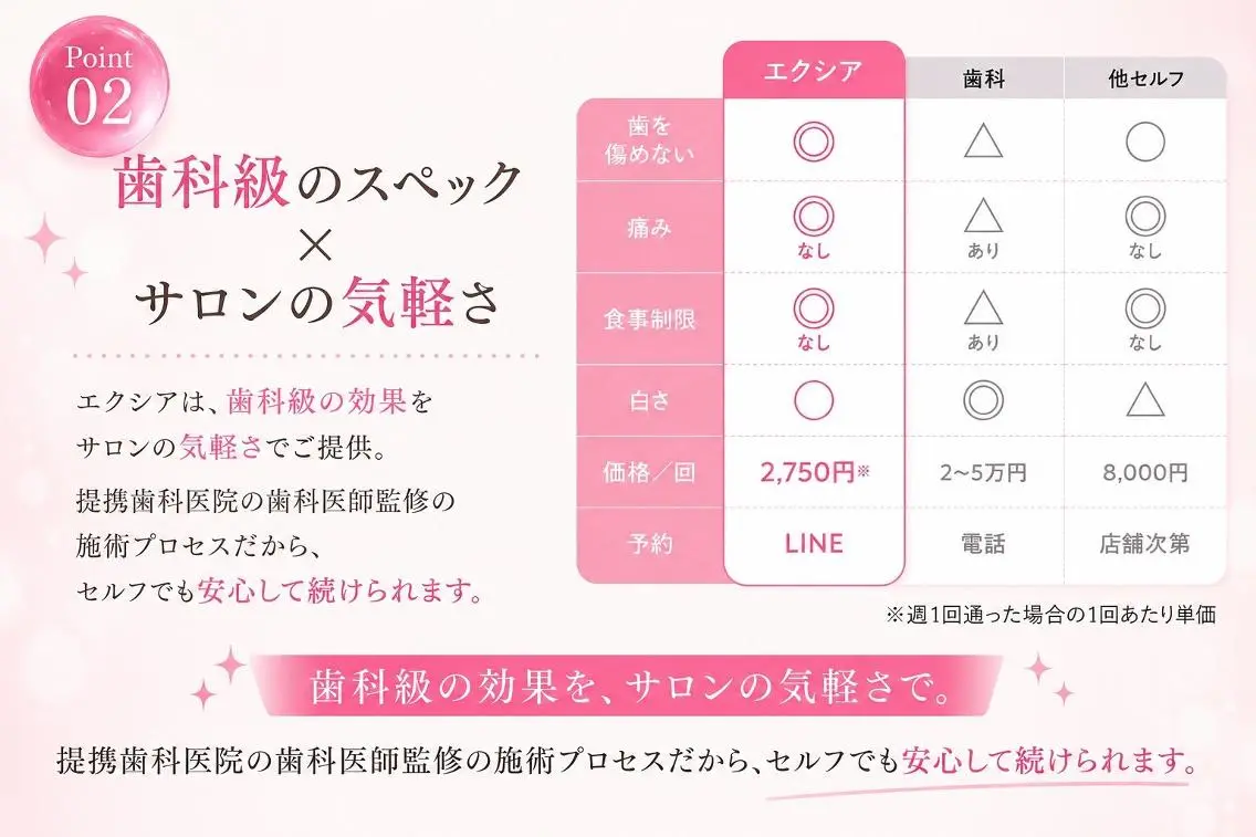 エクシア ホワイト熊谷店のその他イメージ