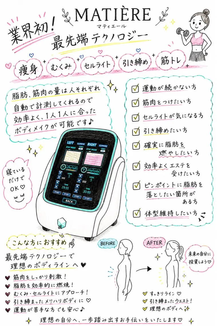 初回 背中 お腹 二の腕 スッキリコースの写真