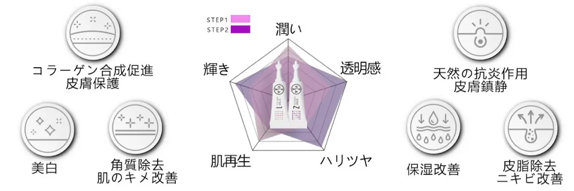 ララ＆プラピール 脱毛＆よもぎ蒸しのエステ・リラクイメージ