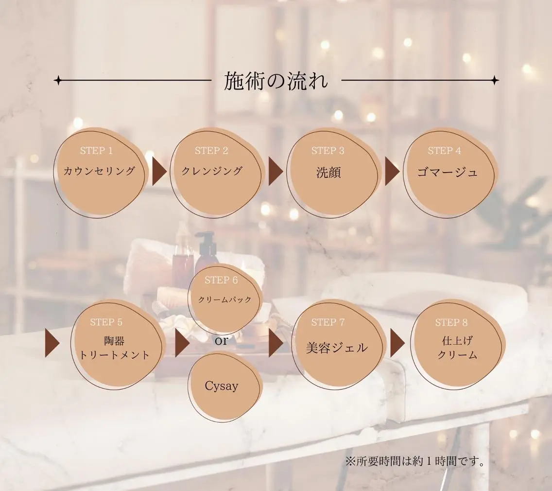 エステ 大人の肌質改善🌿 REVI/Ayanoのエステ・リラクイメージ