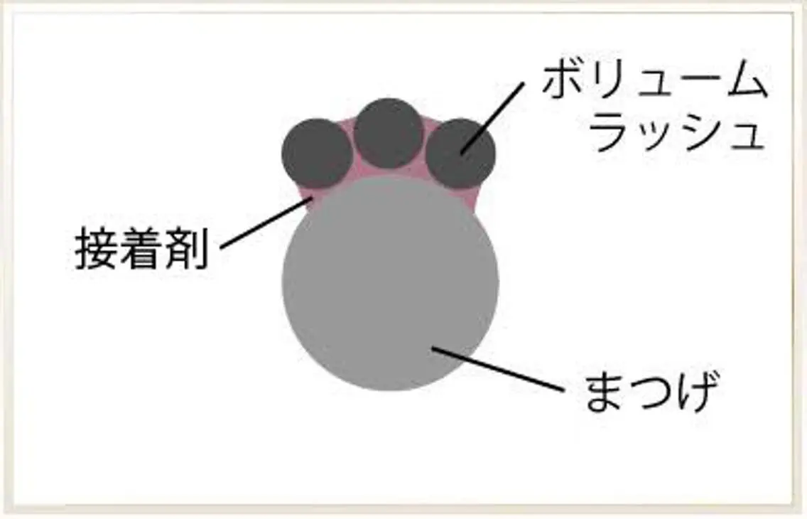マツエク・マツパ ボリュームラッシュ eyelash presh yukaのマツエク・マツパデザイン