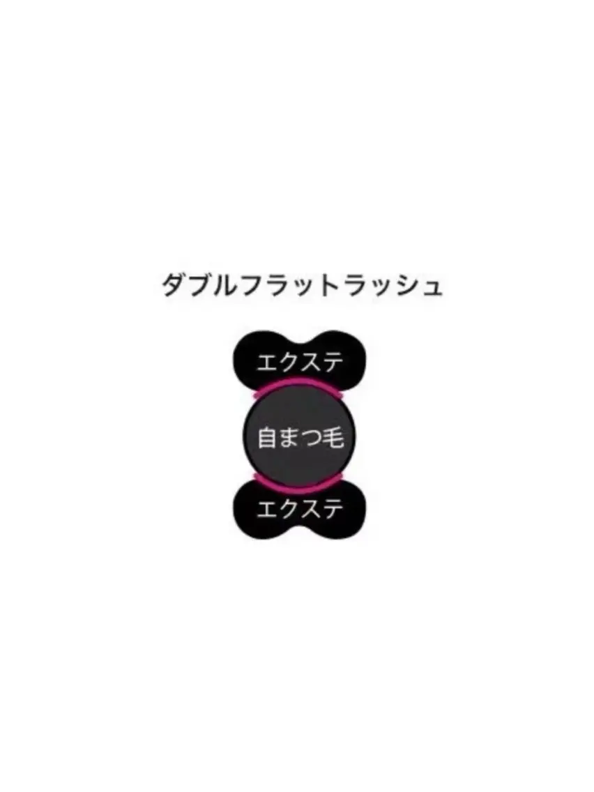 バインドロック(ダブルフラット)40〜50束🪿コーティング仕上げ※シングルのフラットラッシュで80〜100本の量の写真