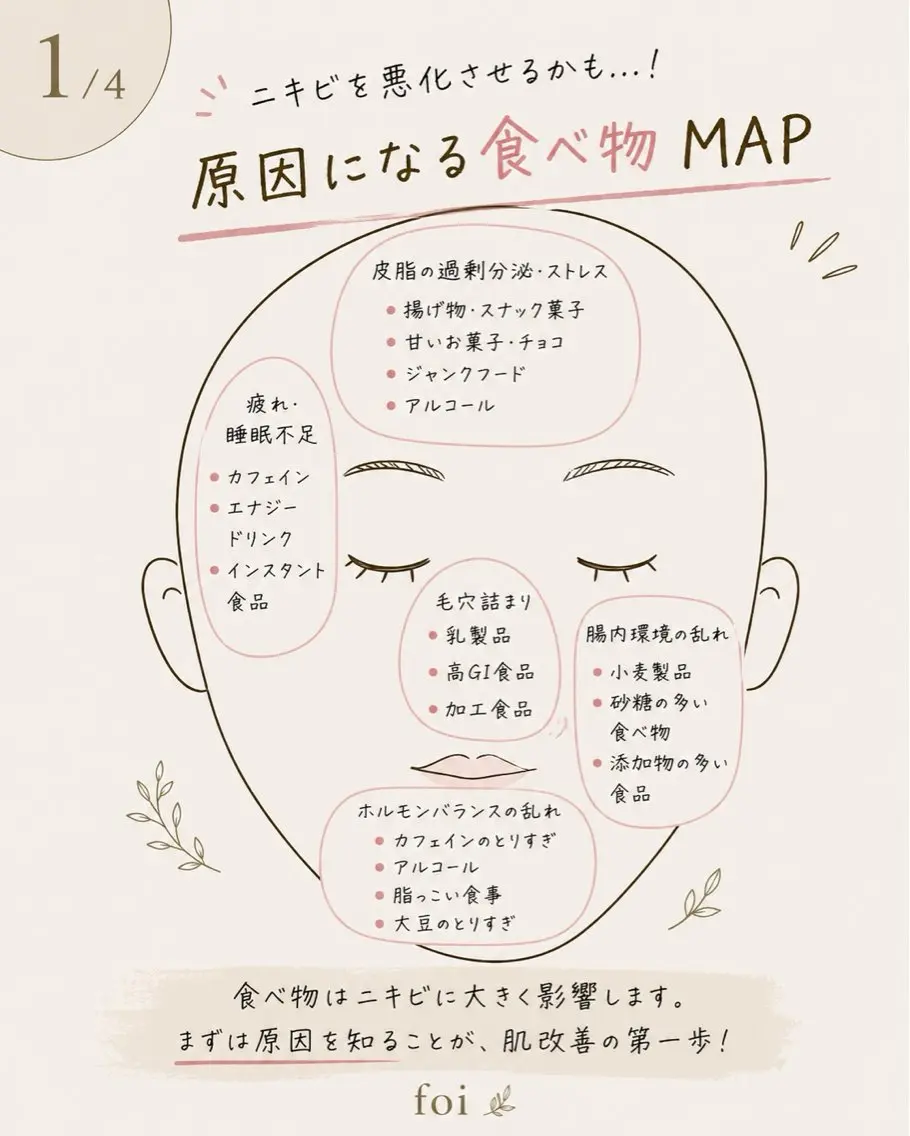 エステ 艶肌デトックス🫧 Samiraのエステ・リラクイメージ