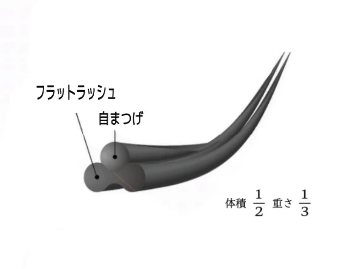 マツエク・マツパ フラットラッシュ まつげパーマ マツエク G'nal *Moriharaのマツエク・マツパデザイン