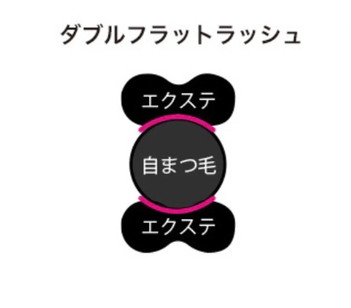 マツエク・マツパ フラットラッシュ eyelash Reefのマツエク・マツパデザイン