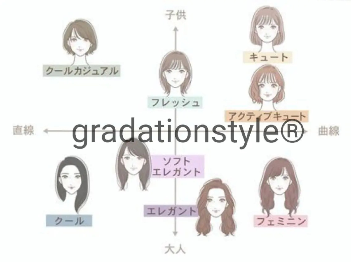 🎼グラデーション スタイル札幌♫*✧のマツエク・マツパデザイン
