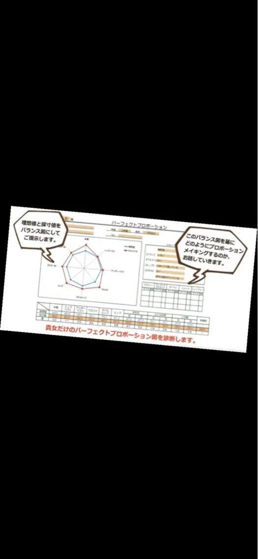 ⭐️無料カウンセリング⭐️まずはお身体の悩みを相談したい！と言う方のために、問診後BNS診断❗️診断書はプレゼント🎁の写真