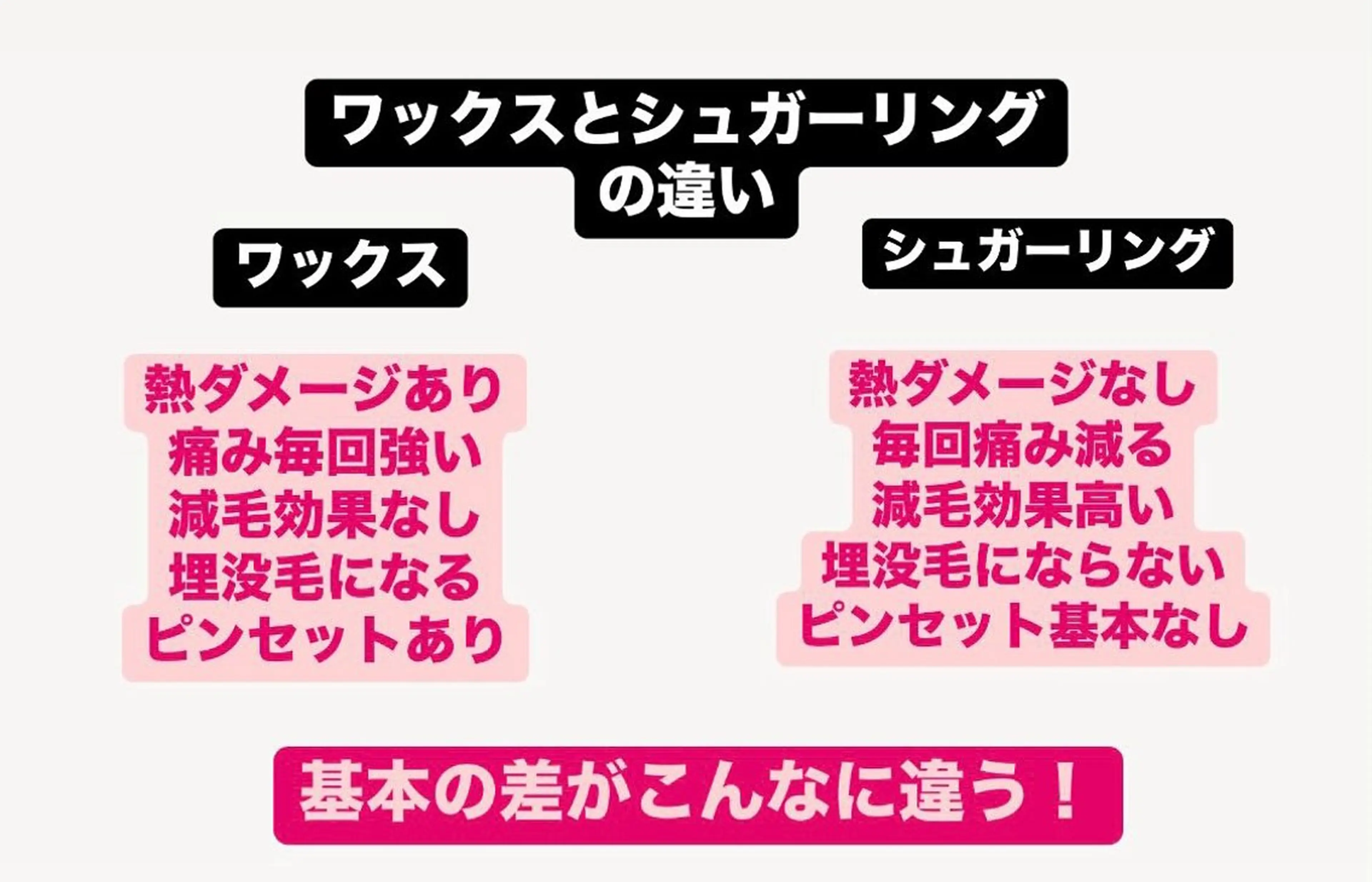 マツエク・マツパ シュガーリング脱毛 専門店Ranunのエステ・リラクイメージ