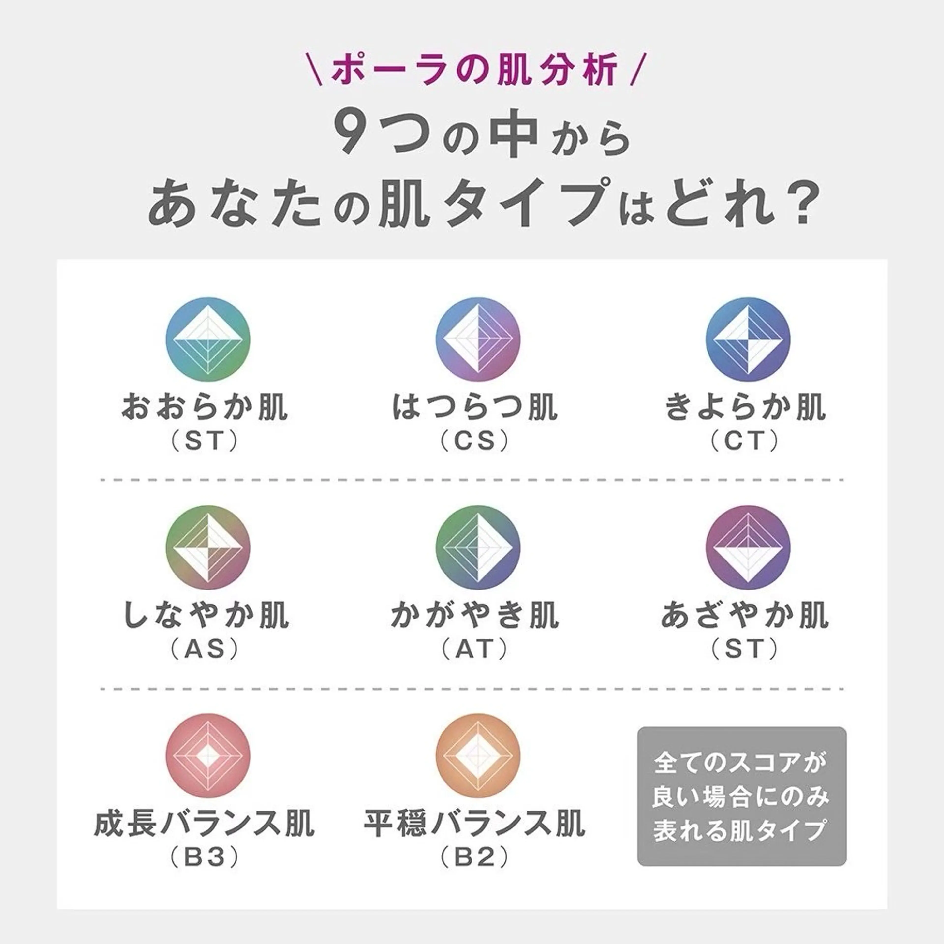 最近、肌のくすみや毛穴が気になる…そんな方へ。POLAの肌分析では、今の肌状態だけでなく“未来の肌”まで見えるんです✨の写真