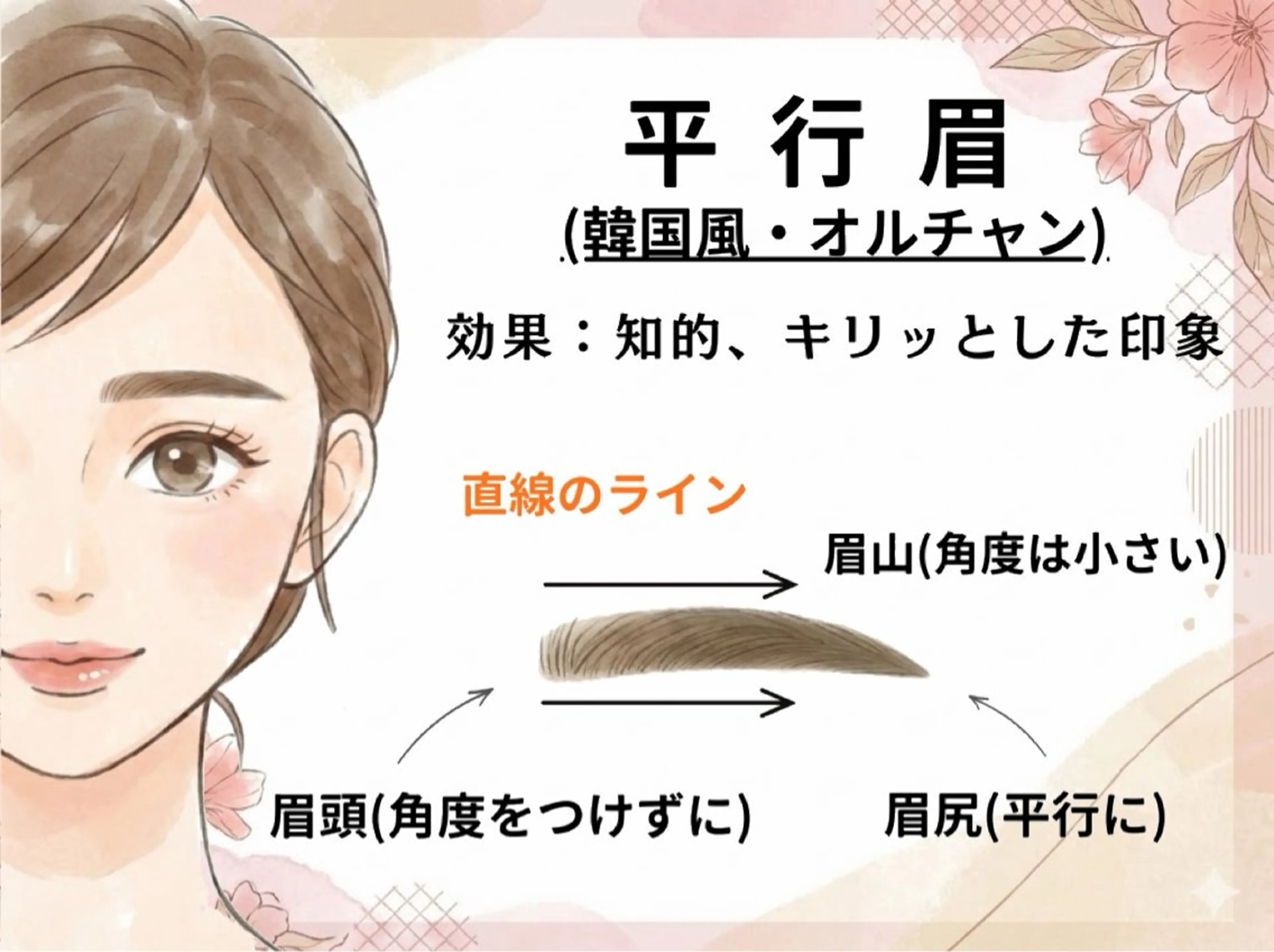 アイブロウ 眉毛ワックス脱毛 アイブロウサロン&α 四日市店の眉毛・アイブロウイメージ