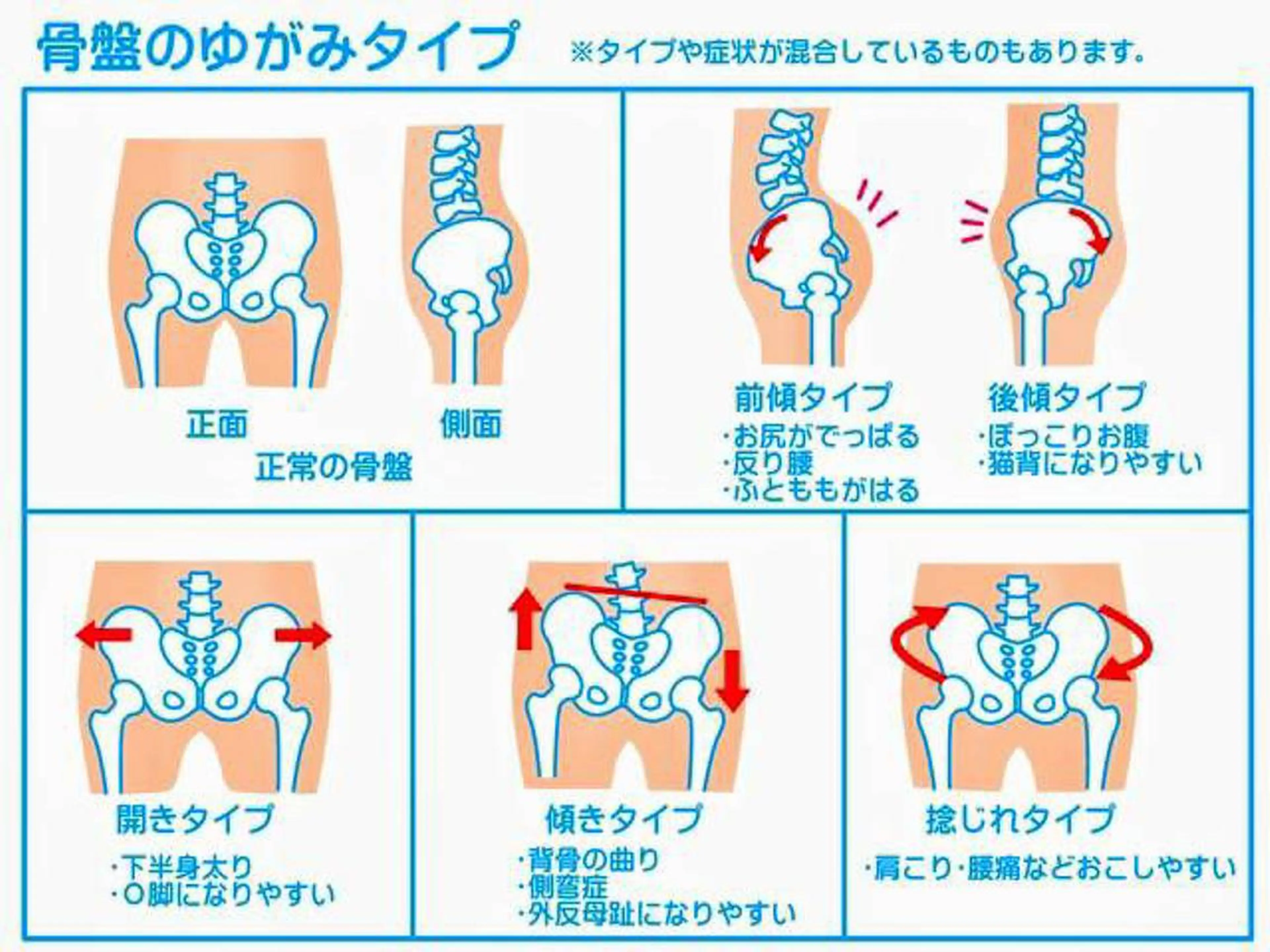 まりハウス カイロプラクティックのエステ・リラクイメージ